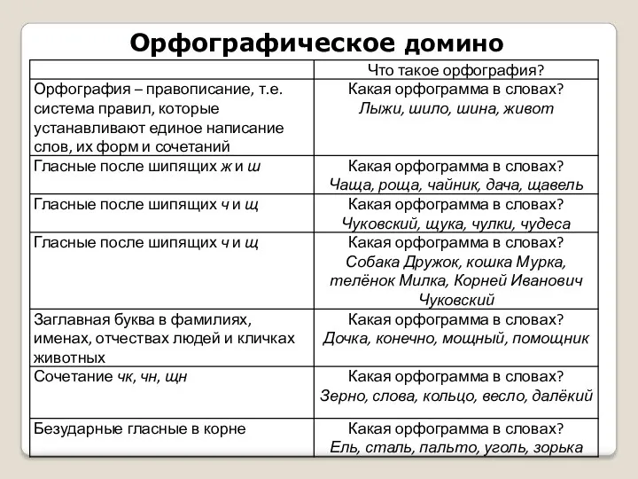 Орфографическое домино