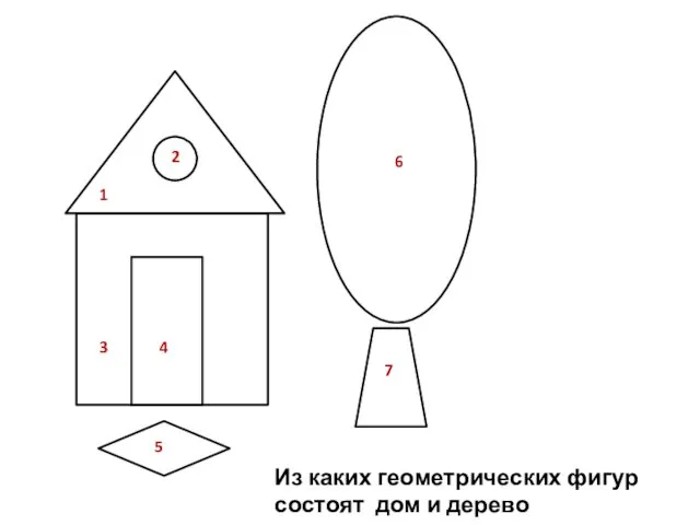 Из каких геометрических фигур состоят дом и дерево 1 2 3 4 5 6 7