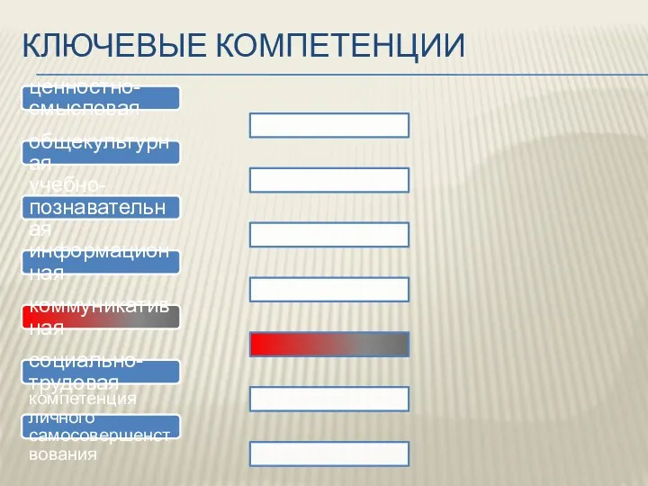 Ключевые компетенции