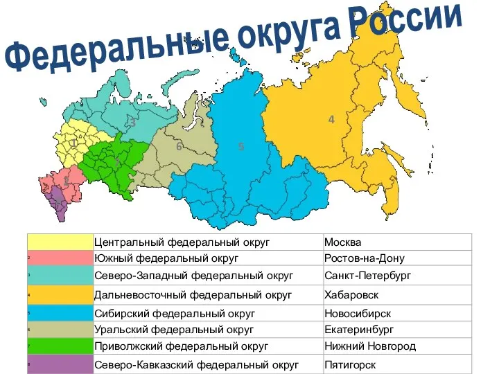 1 2 3 4 5 6 7 8 Федеральные округа России