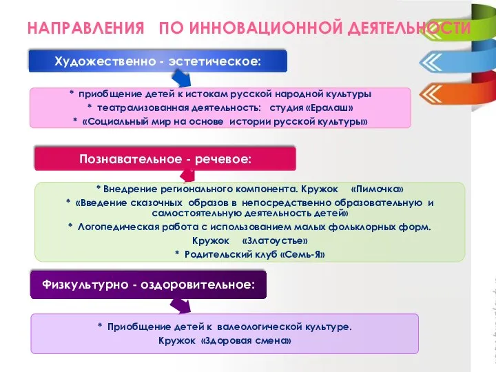 Направления по инновационной деятельности