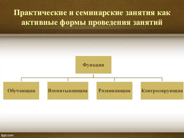 Практические и семинарские занятия как активные формы проведения занятий