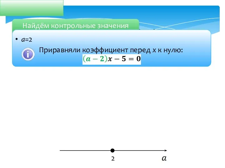 Решите уравнение: 2 Найдём контрольные значения Приравняли коэффициент перед x к нулю: a=2