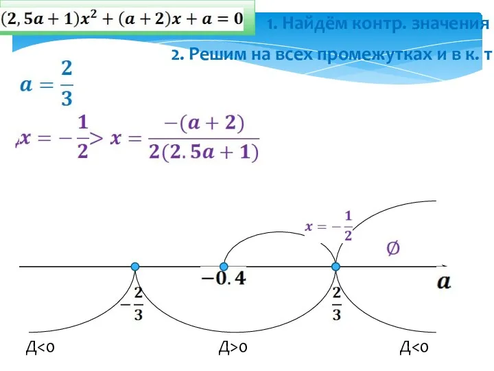 1. Найдём контр. значения Д>0 Д Д 2. Решим на всех промежутках и в к. т