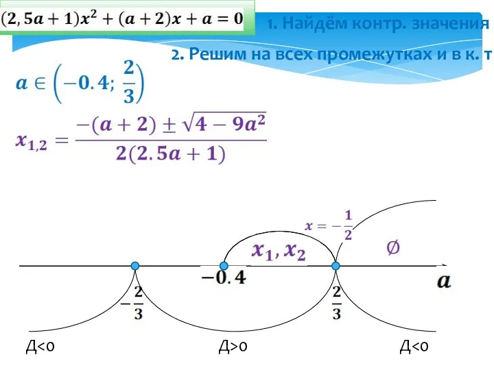 1. Найдём контр. значения Д>0 Д Д 2. Решим на всех промежутках и в к. т