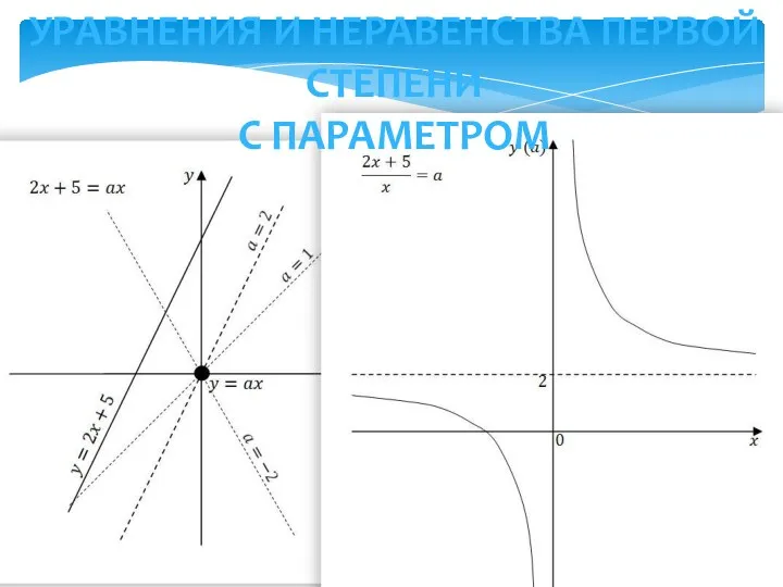 Уравнения и неравенства первой степени с параметром