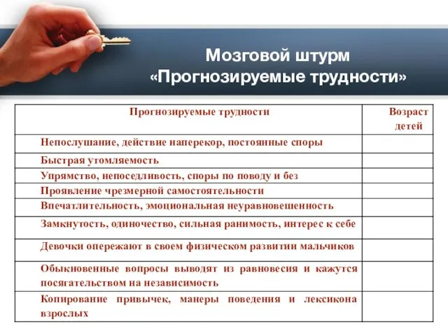 Мозговой штурм «Прогнозируемые трудности»