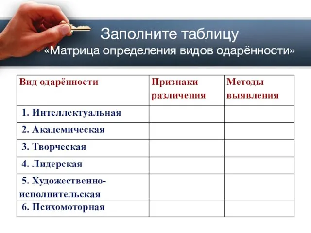 Заполните таблицу «Матрица определения видов одарённости»