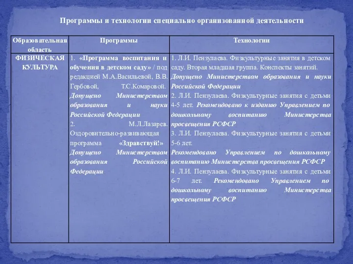 Программы и технологии специально организованной деятельности