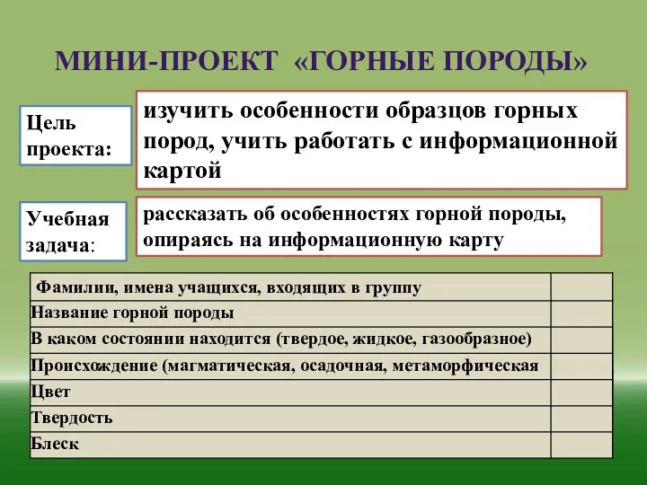 Мини-проект «Горные породы» Цель проекта: изучить особенности образцов горных пород,