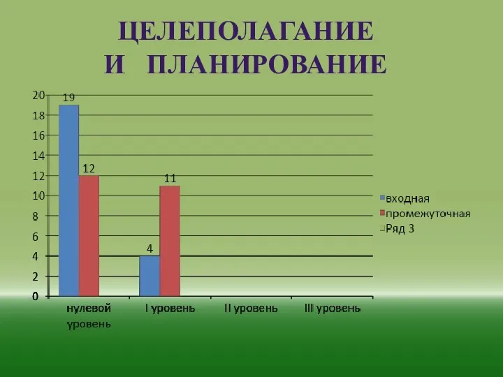 Целеполагание и планирование