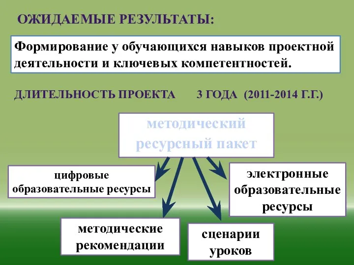 Ожидаемые результаты: методический ресурсный пакет Формирование у обучающихся навыков проектной