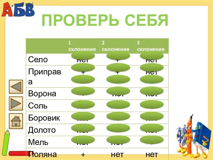 ПРОВЕРЬ СЕБЯ