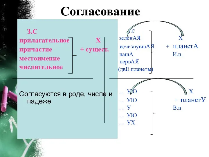 Согласование З.С прилагательное Х причастие + сущест. местоимение числительное Согласуются