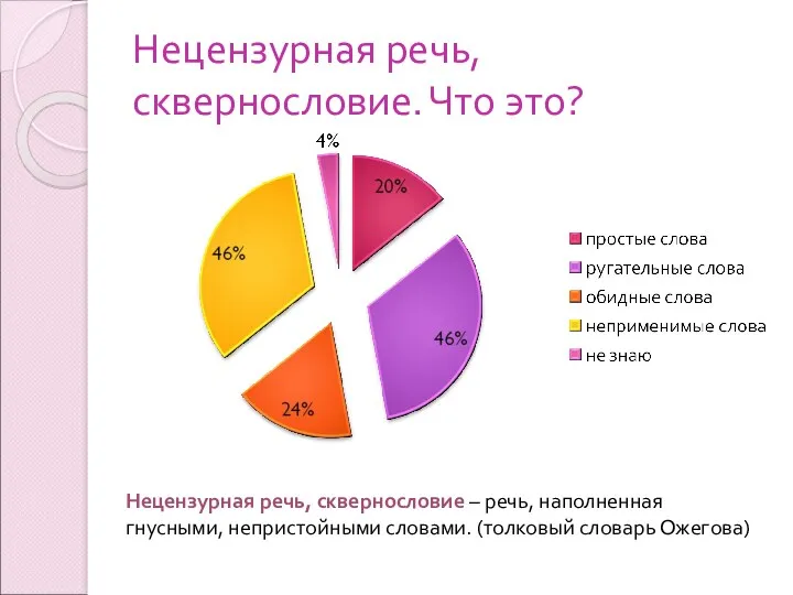 Нецензурная речь, сквернословие. Что это? Нецензурная речь, сквернословие – речь,