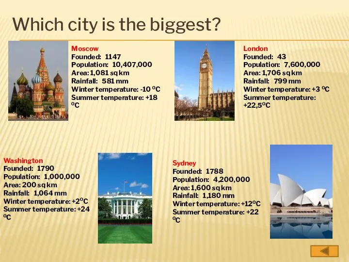 Which city is the biggest? Moscow Founded: 1147 Population: 10,407,000