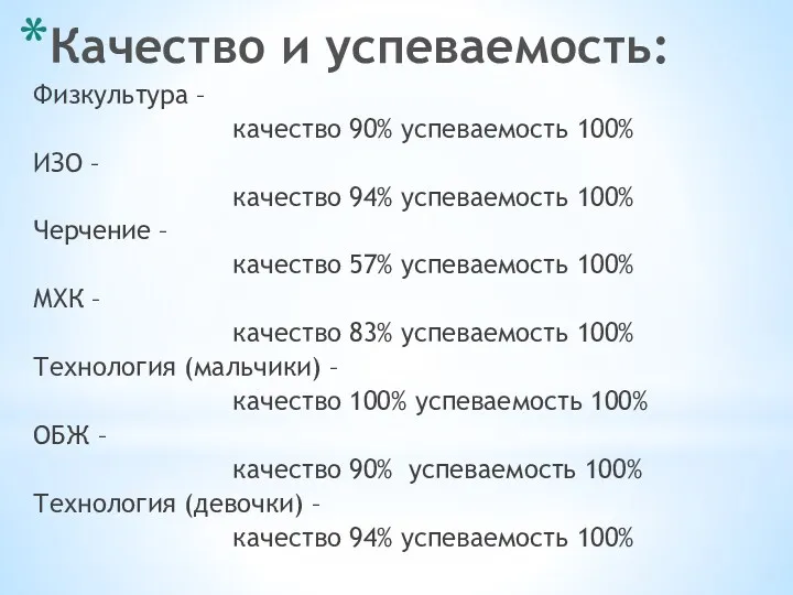 Качество и успеваемость: Физкультура – качество 90% успеваемость 100% ИЗО