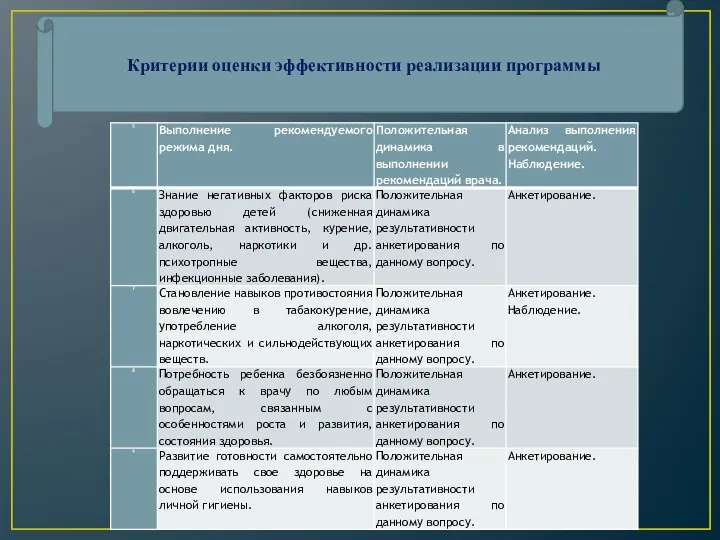 Критерии оценки эффективности реализации программы