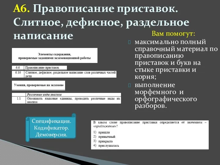 А6. Правописание приставок. Слитное, дефисное, раздельное написание Вам помогут: максимально