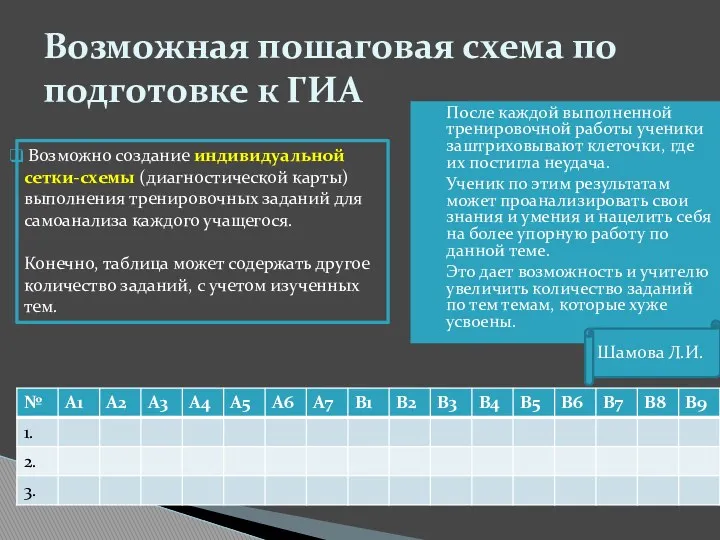 После каждой выполненной тренировочной работы ученики заштриховывают клеточки, где их