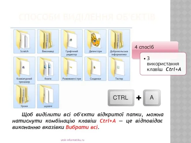 СПОСОБИ ВИДІЛЕННЯ ОБ'ЄКТІВ urok-informatiku.ru Щоб виділити всі об'єкти відкритої папки,