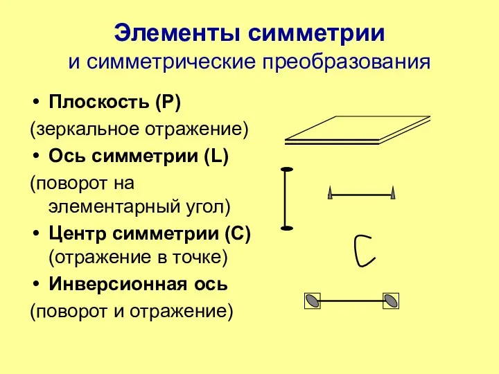 Элементы симметрии и симметрические преобразования Плоскость (Р) (зеркальное отражение) Ось