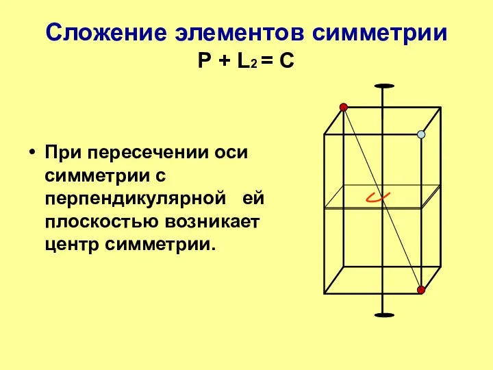 Сложение элементов симметрии Р + L2 = С При пересечении