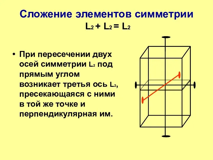 Сложение элементов симметрии L2 + L2 = L2 При пересечении