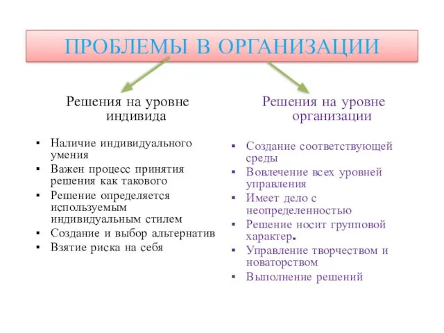 ПРОБЛЕМЫ В ОРГАНИЗАЦИИ Решения на уровне индивида Наличие индивидуального умения