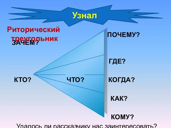 ПОЧЕМУ? ЗАЧЕМ? ГДЕ? КТО? ЧТО? КОГДА? КАК? КОМУ? Удалось ли рассказчику нас заинтересовать? Узнал Риторический треугольник