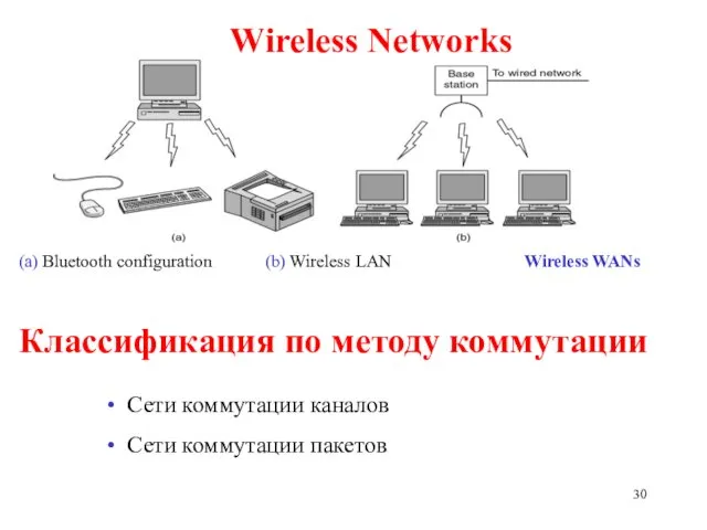 Wireless Networks (a) Bluetooth configuration (b) Wireless LAN Wireless WANs
