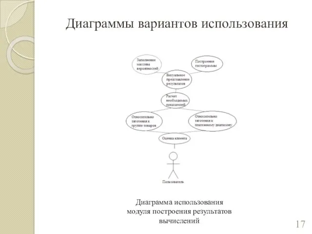 Диаграммы вариантов использования Диаграмма использования модуля построения результатов вычислений