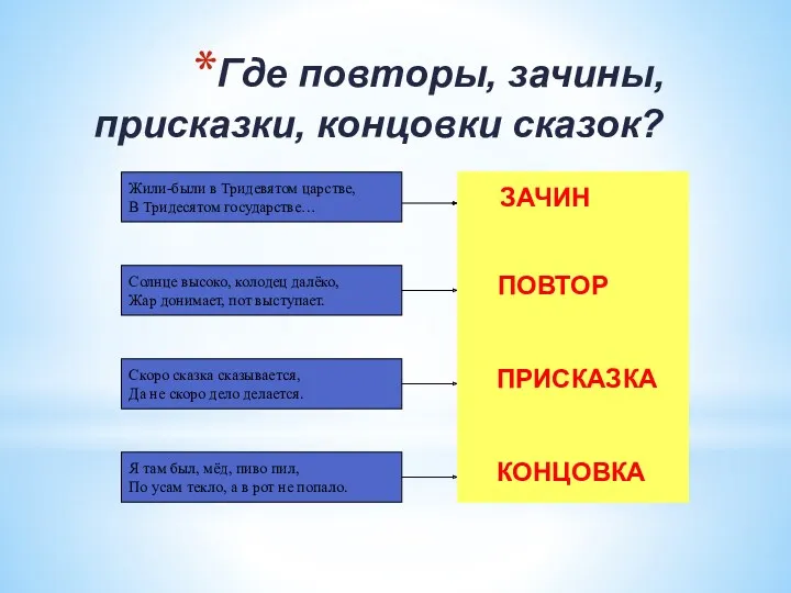 Где повторы, зачины, присказки, концовки сказок? Жили-были в Тридевятом царстве,