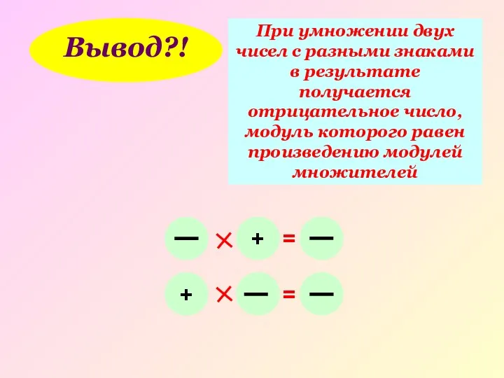 Вывод?! При умножении двух чисел с разными знаками в результате получается отрицательное число,