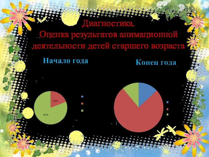 . Диагностика. Оценка результатов анимационной деятельности детей старшего возраста