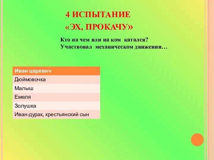 4 ИСПЫТАНИЕ «ЭХ, ПРОКАЧУ» Кто на чем или на ком катался? Участвовал механическом движении…