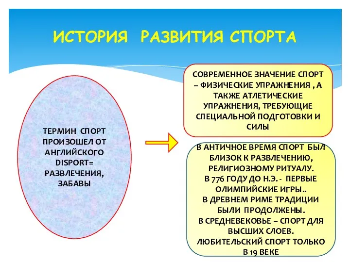 ИСТОРИЯ РАЗВИТИЯ СПОРТА ТЕРМИН СПОРТ ПРОИЗОШЕЛ ОТ АНГЛИЙСКОГО DISPORT= РАЗВЛЕЧЕНИЯ,