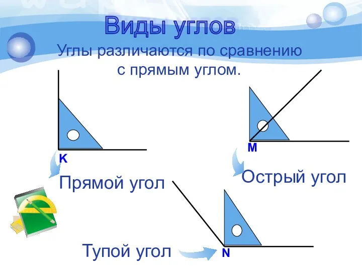 Углы различаются по сравнению с прямым углом. Прямой угол Острый угол Тупой угол Виды углов