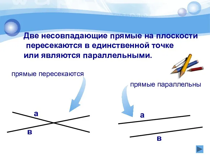 Две несовпадающие прямые на плоскости пересекаются в единственной точке или являются параллельными.