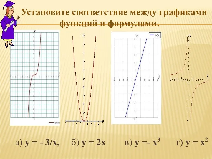 Установите соответствие между графиками функций и формулами. а) у = - 3/x, б)