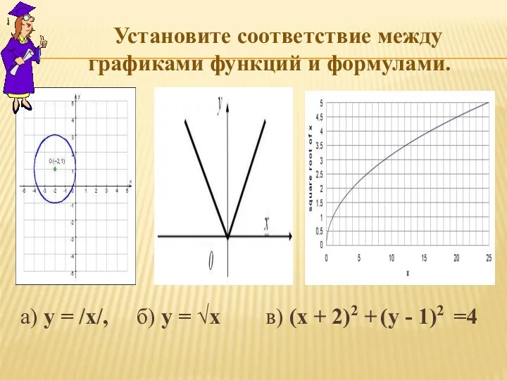Установите соответствие между графиками функций и формулами. аа) у = - 3/x, а)