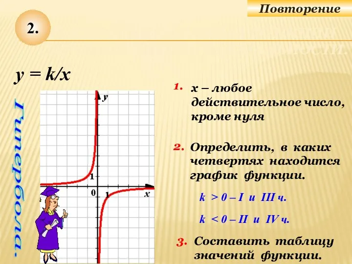 ПОСТРОЕНИЕ ГРАФИКА ФУНКЦИИ ОБРАТНОЙ ПРОПОРЦИОНАЛЬНОСТИ. 1. Определить, в каких четвертях находится график функции.