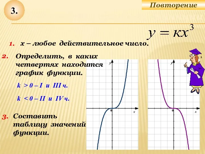 Построение графика функции 3. 1. х – любое действительное число. 2. k >