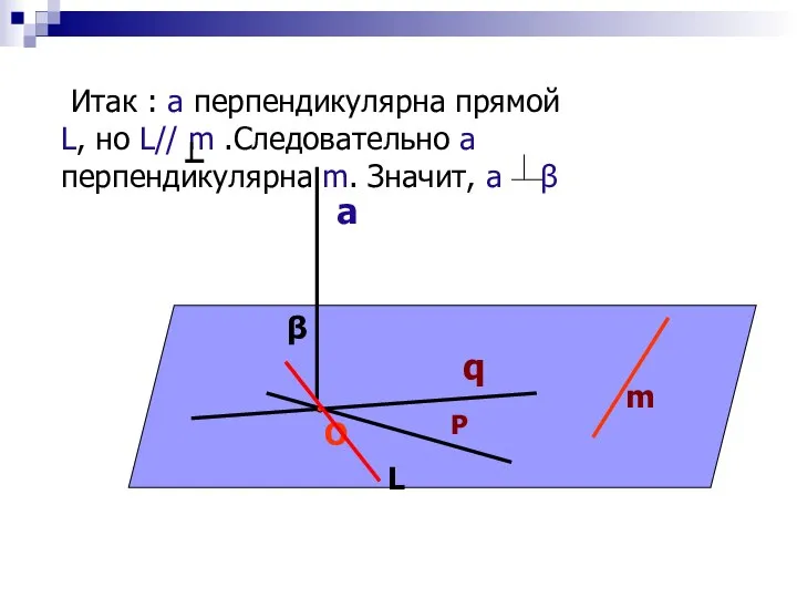 О Р q m Итак : а перпендикулярна прямой L, но L// m