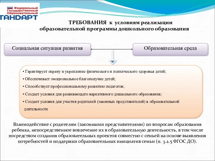 ТРЕБОВАНИЯ к условиям реализации образовательной программы дошкольного образования Взаимодействие с