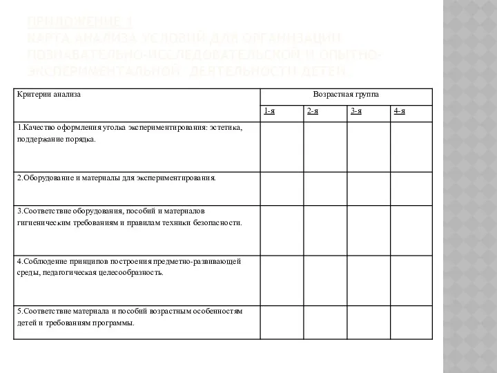 ПРИЛОЖЕНИЕ 1 КАРТА АНАЛИЗА УСЛОВИЙ ДЛЯ ОРГАНИЗАЦИИ ПОЗНАВАТЕЛЬНО-ИССЛЕДОВАТЕЛЬСКОЙ И ОПЫТНО-ЭКСПЕРИМЕНТАЛЬНОЙ ДЕЯТЕЛЬНОСТИ ДЕТЕЙ.