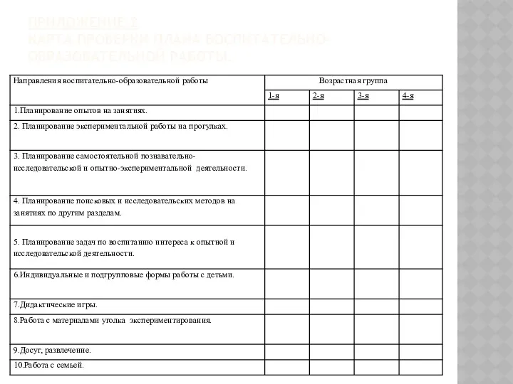 ПРИЛОЖЕНИЕ 2 КАРТА ПРОВЕРКИ ПЛАНА ВОСПИТАТЕЛЬНО-ОБРАЗОВАТЕЛЬНОЙ РАБОТЫ.