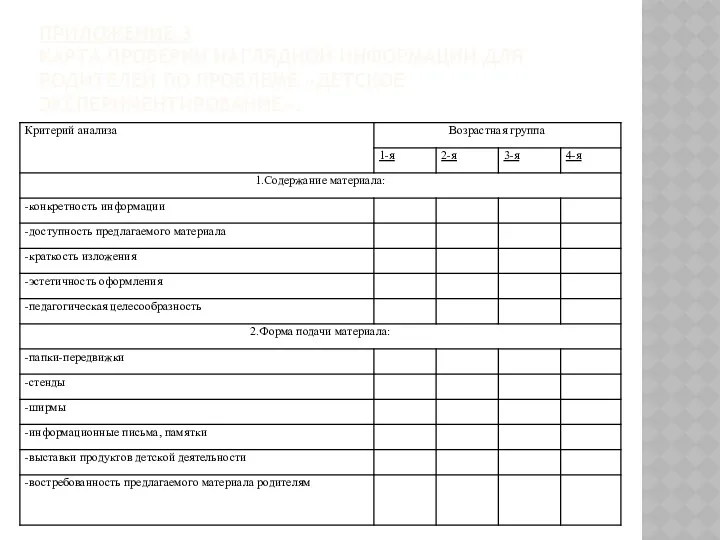 ПРИЛОЖЕНИЕ 3 КАРТА ПРОВЕРКИ НАГЛЯДНОЙ ИНФОРМАЦИИ ДЛЯ РОДИТЕЛЕЙ ПО ПРОБЛЕМЕ «ДЕТСКОЕ ЭКСПЕРИМЕНТИРОВАНИЕ».