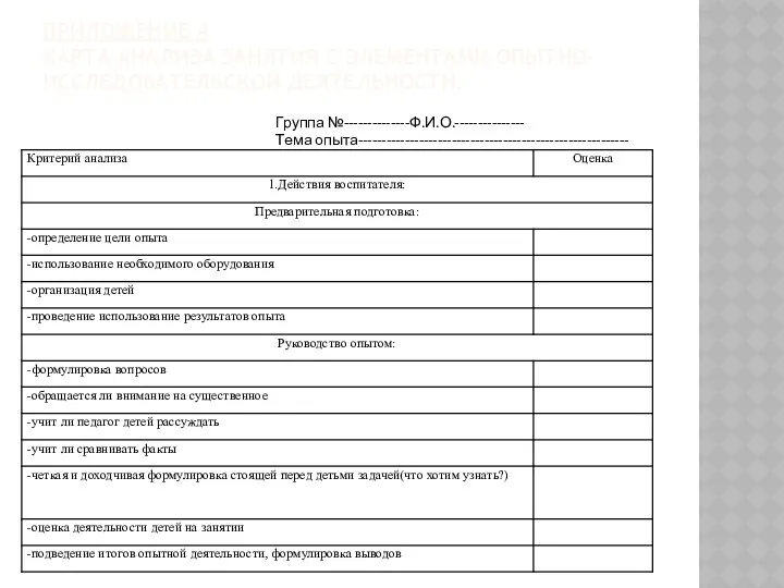 ПРИЛОЖЕНИЕ 4 КАРТА АНАЛИЗА ЗАНЯТИЯ С ЭЛЕМЕНТАМИ ОПЫТНО-ИССЛЕДОВАТЕЛЬСКОЙ ДЕЯТЕЛЬНОСТИ. Группа №--------------Ф.И.О.--------------- Тема опыта----------------------------------------------------------