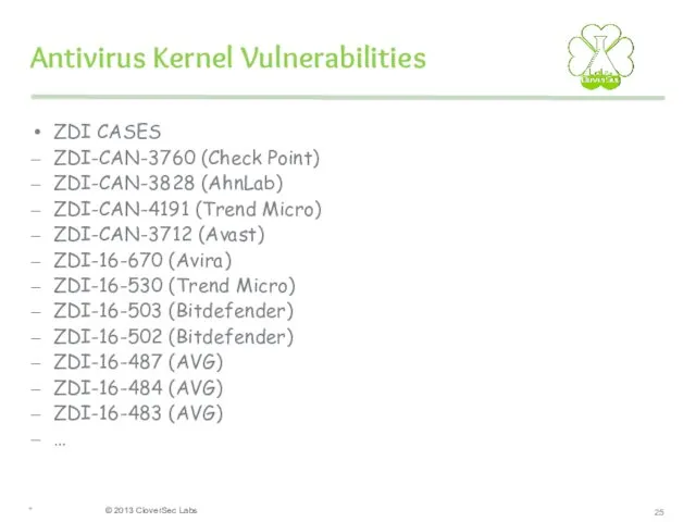 Antivirus Kernel Vulnerabilities ZDI CASES ZDI-CAN-3760 (Check Point) ZDI-CAN-3828 (AhnLab)